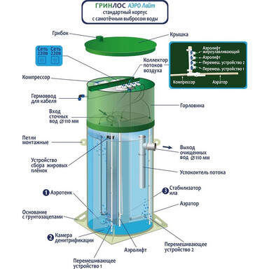 Септик Биолос 6