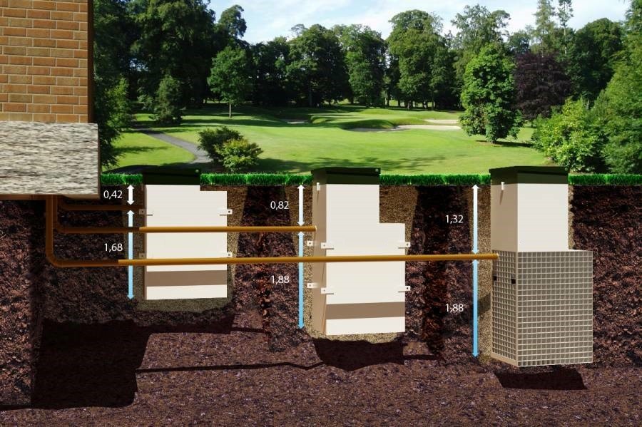 Септики ЭКОДИН