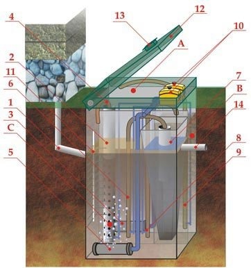 Септик ЭКОДИН 20