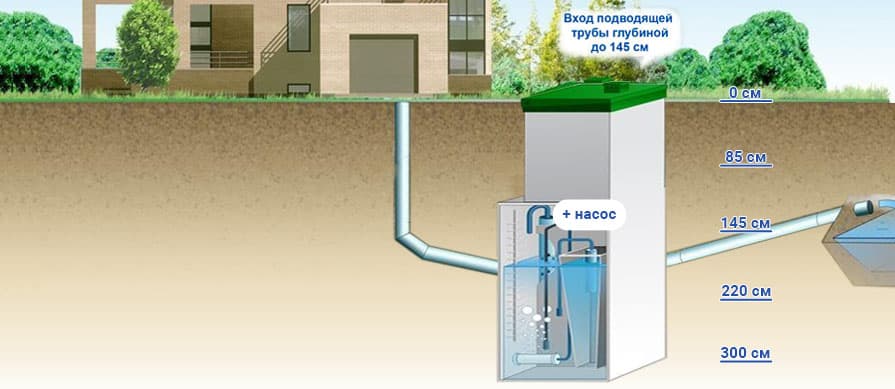 Септик Топас 10 Принудительный